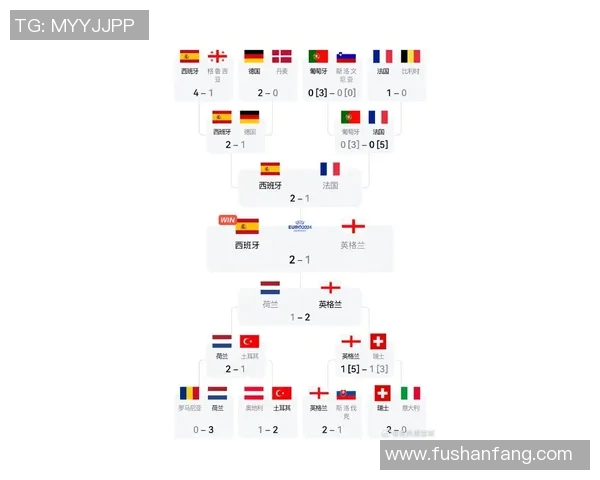 欧冠小组赛最后轮晋级形势分析与各队出线概率预测